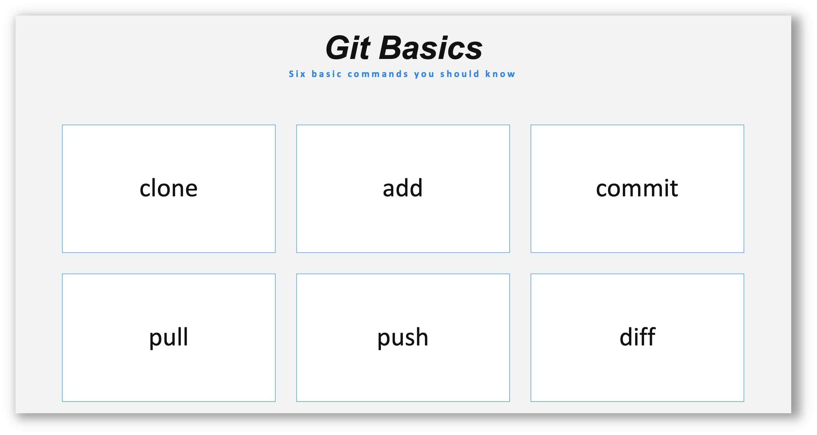 git_basics_6_commands.png