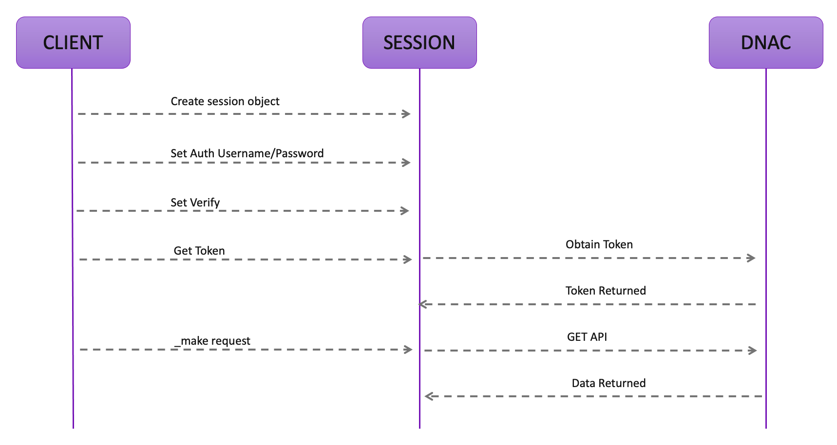 python_sdk_flow.png